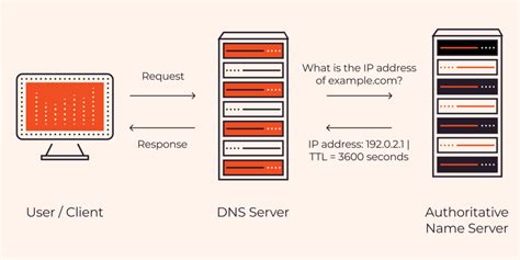 DNS Caching Mechanism in Windows Containers: Insights