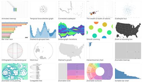 Data Analysis and Visualization Tools in the World of Linux