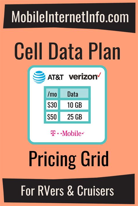 Data Plans and Pricing