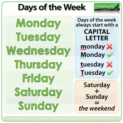 Days of the Week in Dream Interpretation