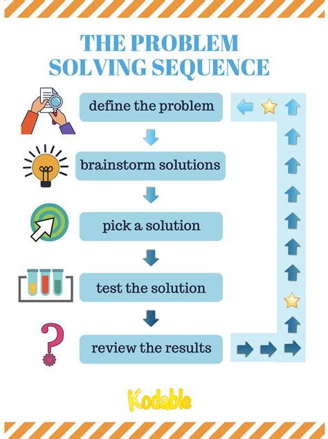 Dealing with Common Problems and Tips for Troubleshooting