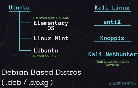 Debian: A Versatile Operating System for Containerization