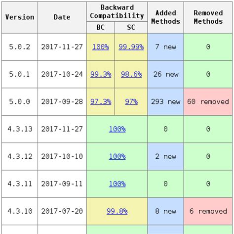 Debugging Application Dependencies and Java Version Compatibility