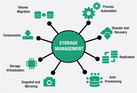 Deciding on the Suitable Format for Your Data Storage