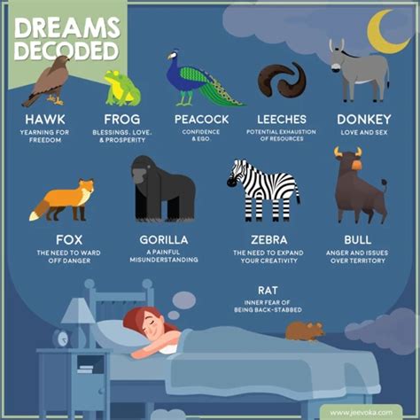 Deciphering Symbolism: Exploring the Importance of Animals in Dreams