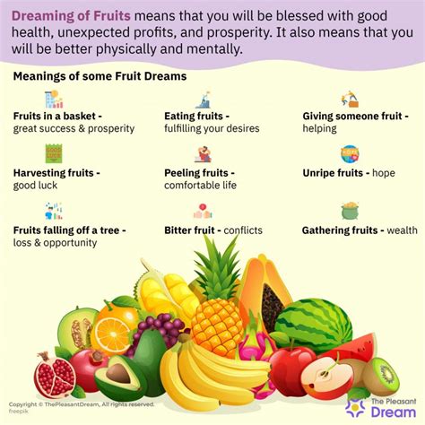 Deciphering the Meaning of Dreaming about Unfamiliar Fruits