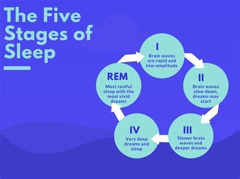 Deciphering the Role of the Wanderer of Fate in Dream Psychology