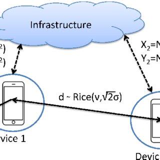 Deciphering the Significance of the Envisioned Scenario