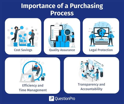 Deciphering the Significance of the Purchasing Act