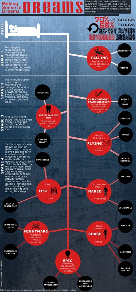 Decoding Common Dream Patterns for Legal Professionals