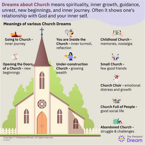 Decoding the Enigmas of Church Dreams: What Do They Signify?