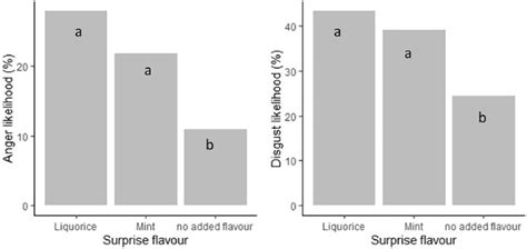 Decoding the Implicit Significance