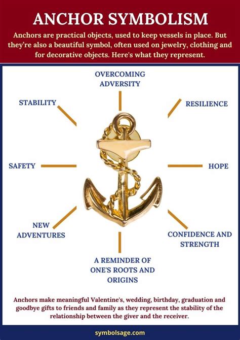 Decoding the Meaning of the Anchor Symbol in Relation to Personal Aspirations