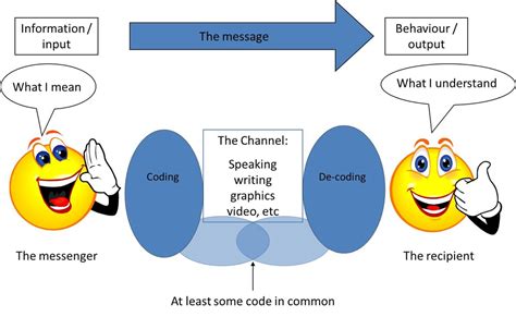 Decoding the Possible Significance and Messages