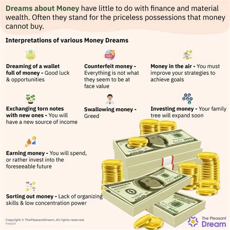 Decoding the Significance of Dreams Involving Paternal Financial Generosity