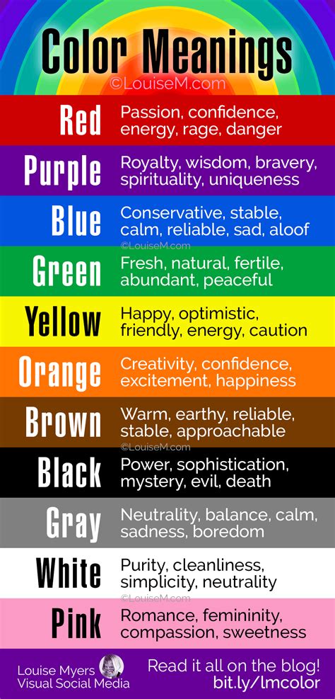 Decoding the Significance of Each Color