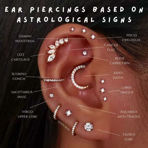 Decoding the Symbolic Language of Ear Piercing Dreams