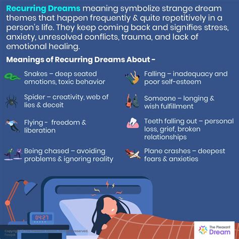 Decoding the Symbolism in Recurring Dream Sequences