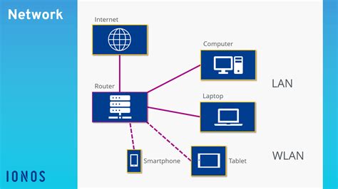 Defining Services and Networks