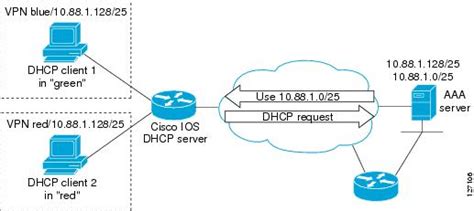 Defining and Managing IP Address Pools for DHCP Clients