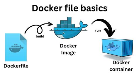 Defining and Utilizing Parameters in Dockerfile