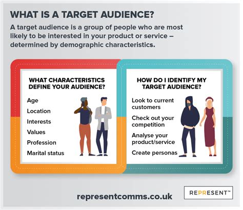 Defining the Purpose and Target Audience