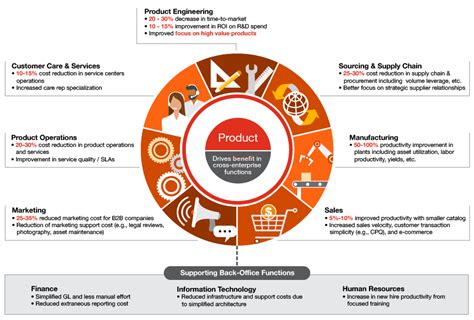 Delve into the Complexity of Pricing Strategies, Manufacturing Costs, and Market Forces