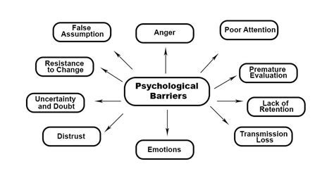 Delving into the Psychological Connotations of Dreaming about Solid Barriers