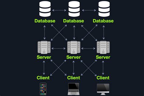 Deploying a Database Server for Your Web Application