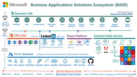 Deploying and Distributing Your Applications on the Microsoft Ecosystem