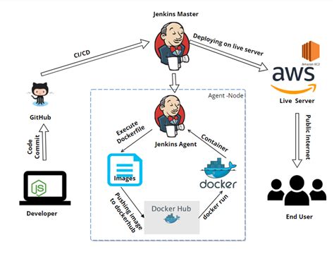 Deploying and Running Applications with Node.js