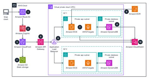 Deploying the Containerized Solution