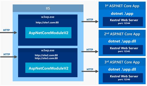 Deployment Process for Windows Nano Server with ASP.NET Core