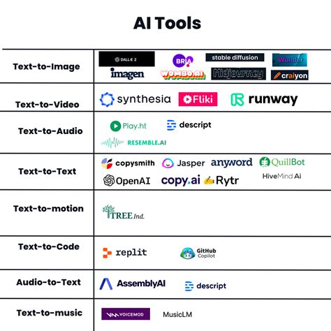 Description of alternative tools