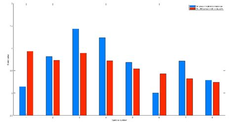 Design and Aesthetics Comparison