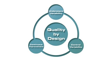 Design and Build Quality