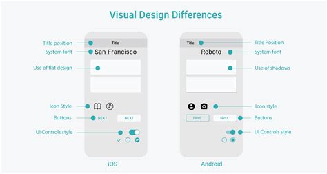 Designing Engaging and Intuitive User Interfaces for Apple's Mobile Platform