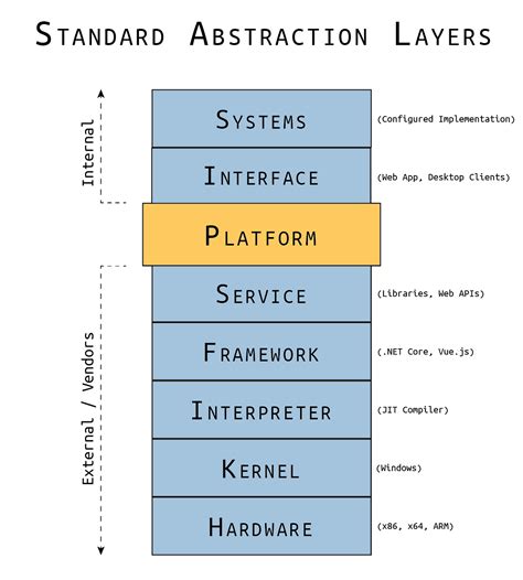 Designing the Abstraction Layer for PortAudio Integration