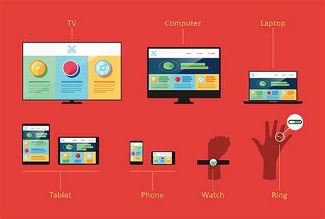 Determining the Compatible Devices