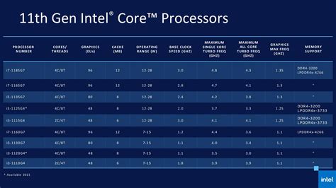 Determining the Processor Version