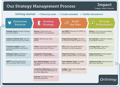 Developing Your Performance Skills: Tips and Strategies