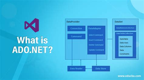 Developing a Fresh ADO.NET Application for NuoDB