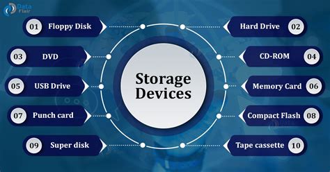 Device Storage: Why Storage Capacity Matters for Software Updates