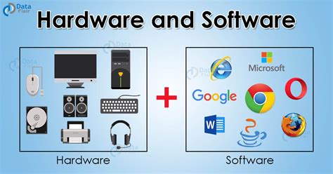 Devices and Software