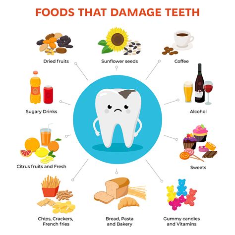 Diet and Dental Health: Understanding the Link