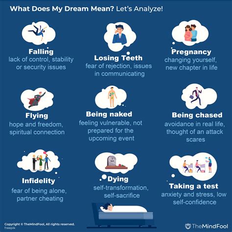 Differences in Dream Interpretation for Boys and Girls