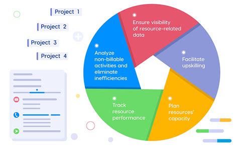 Differences in Resource Utilization