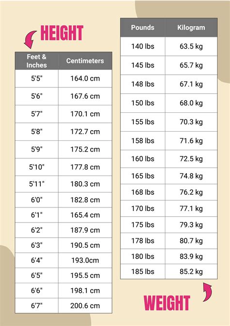 Differences in Size and Weight