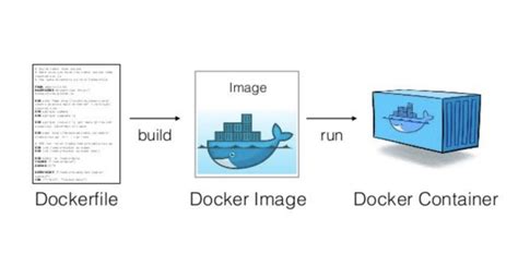 Differences in Syntax for Creating Docker Images on Windows and Linux