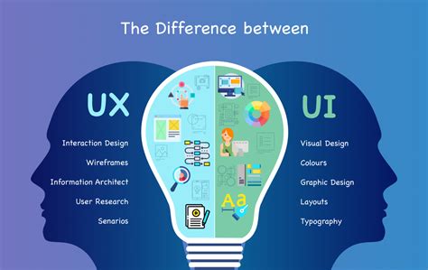 Differences in User Interface Design